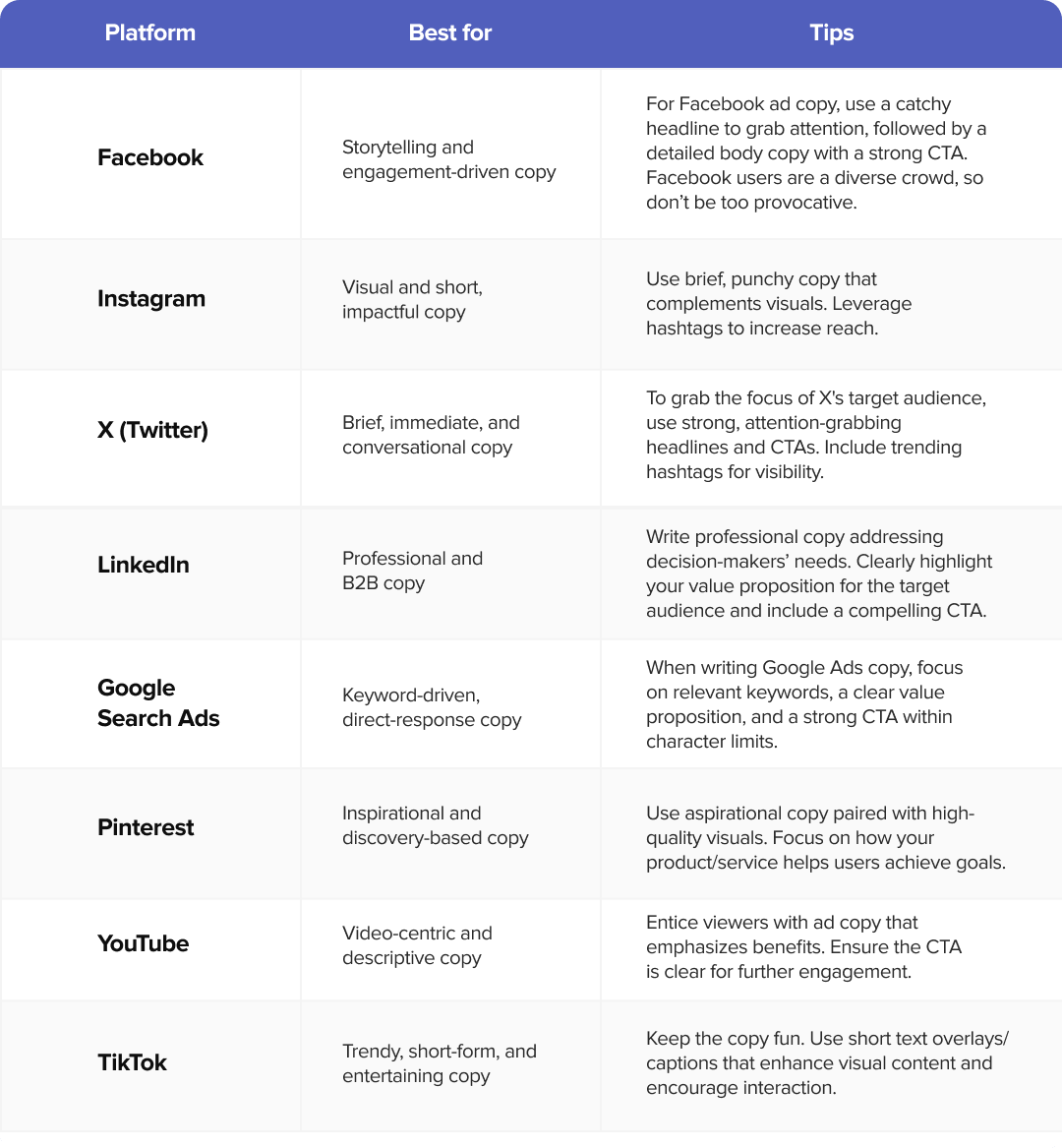 Ad copy for different platforms